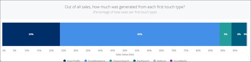 Graph_-_First_touch_type_dashboard.png